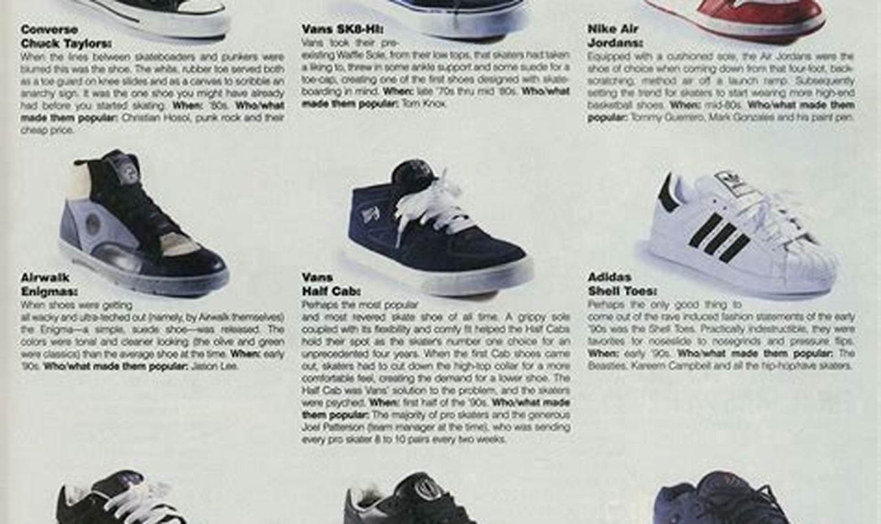 Retro Kicks: Early 2000s Skate Shoes & Styles How to Skateboard: A Beginner's Guide to Your First Board & Tricks Retro Kicks: Early 2000s Skate Shoes & Styles | How to Skateboard: A Beginner's Guide to Your First Board & Tricks